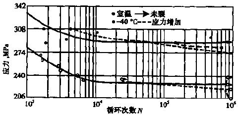 D1    ˻B(ti)1Cr18Ni9ƣڏ.jpg